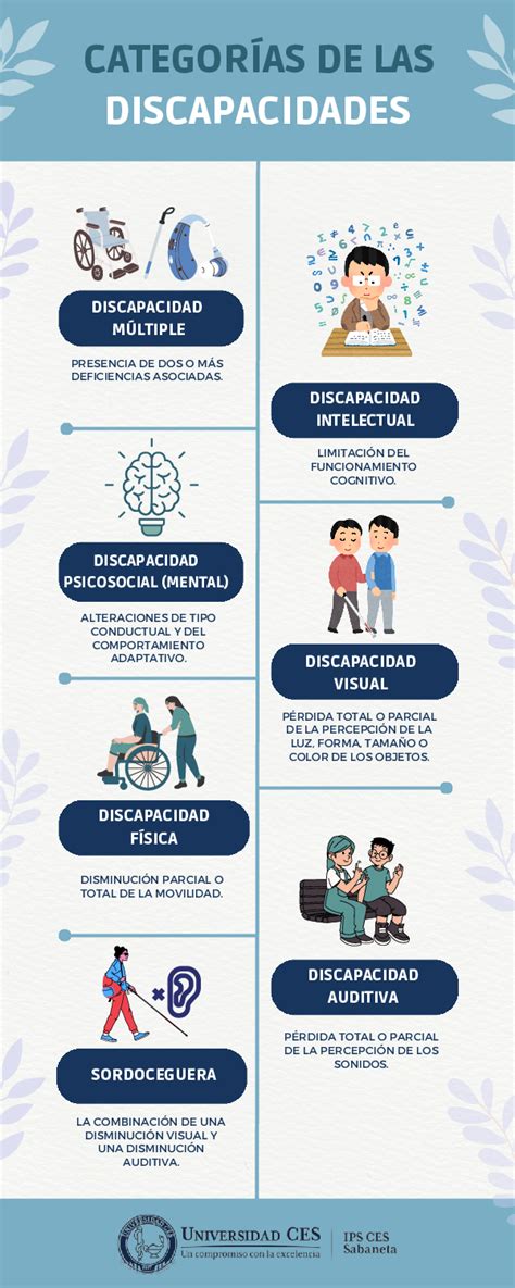 Infografía: Las 13 categorías de discapacidad según IDEA