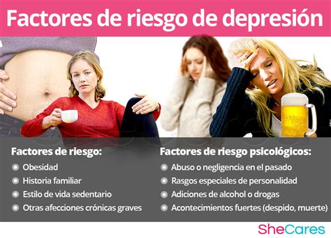 Gráfico: Factores de riesgo para la depresión en cuidadores