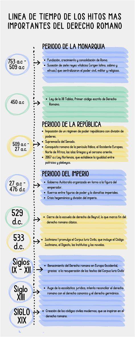 Línea de tiempo con los hitos legislativos más importantes en la educación especial en Chile.