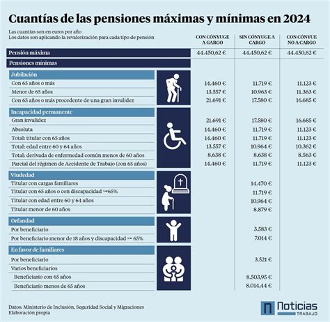Esquema visual del cálculo de pensiones en Chile con sus principales variables
