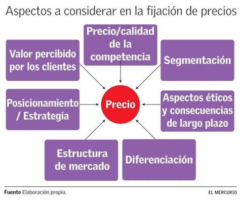 Infografía sobre los factores que influyen en el precio de las acciones en Chile