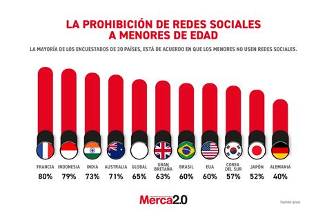 esquema de las restricciones de fondos por edad y tipo de afiliado