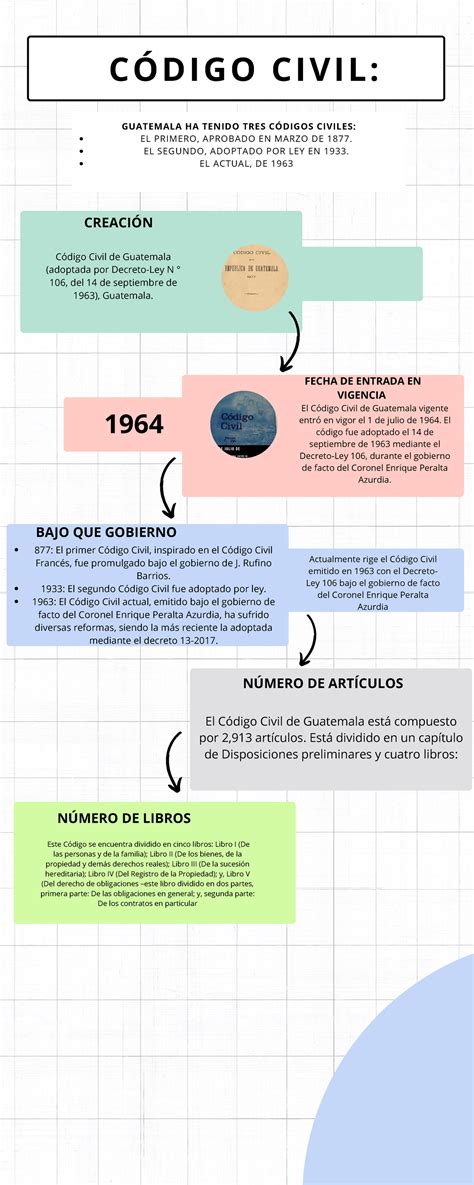 Esquema: Artículos clave del Código Civil chileno sobre extinción de obligaciones