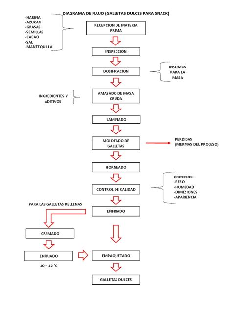 Diagrama de flujo: Proceso para solicitar el cese de pensión de alimentos