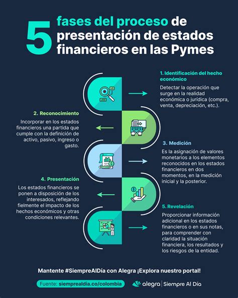 Infografía detallando las diferentes partidas que componen la sección 