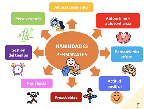 Esquema de un cuidador acompañando a una persona mayor, destacando las habilidades personales en el centro