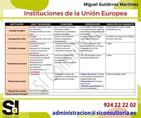 Esquema de las instituciones involucradas en la calificación de invalidez y sus interrelaciones