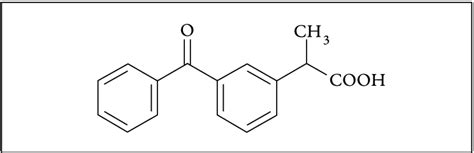Esquema molecular del ketoprofeno con énfasis en su estructura de AINE