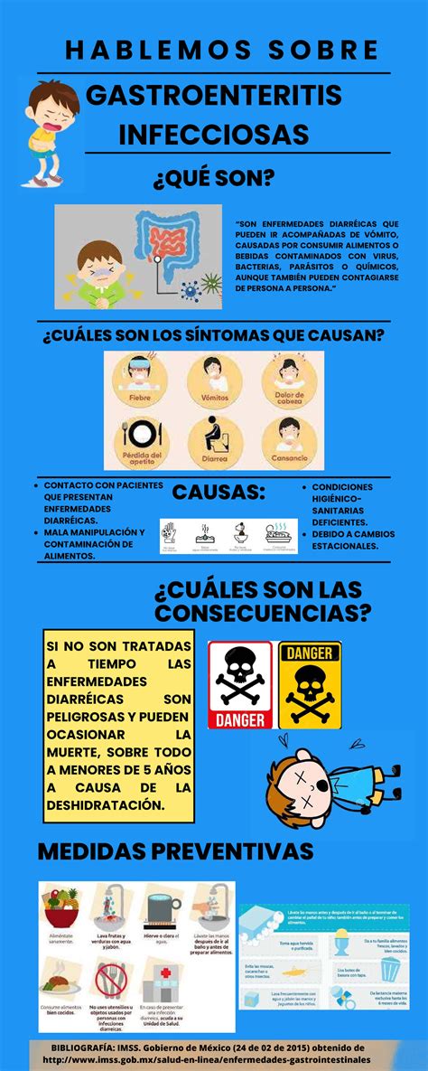 Infografía: Riesgos gastrointestinales asociados a AINEs