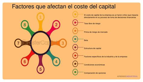 Gráfico: Factores que influyen en el costo de un cuidador a domicilio