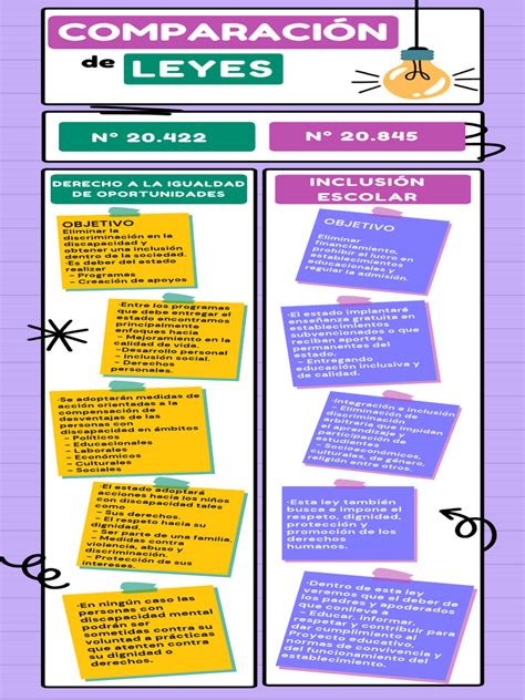 Infografía: Leyes chilenas de inclusión y discapacidad