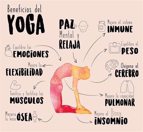 Infografía detallando los beneficios físicos del yoga para la tercera edad