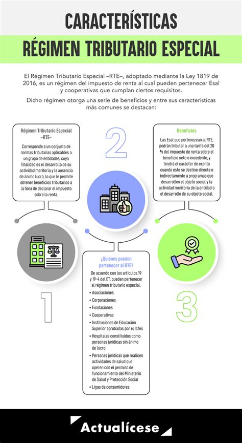 Diagrama explicativo del Régimen de Tributación Especial para feriantes de ferias libres en Chile