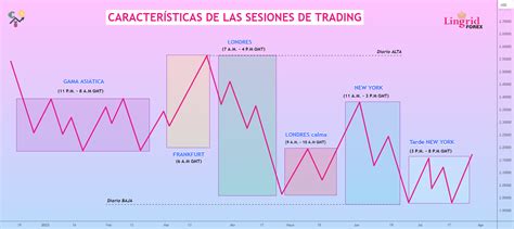 Gráfico que muestra la distribución de las sesiones de uso del SIE por área de especialización del pedagogo.