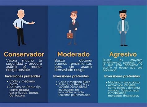 Gráfico: Tipos de portafolios de inversión (conservador, moderado, agresivo)