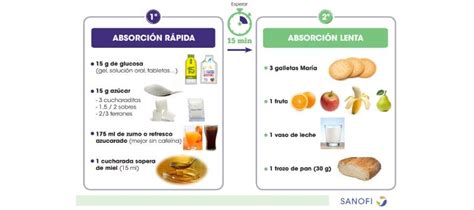 Infografía con ejemplos de alimentos de acción rápida para la hipoglucemia