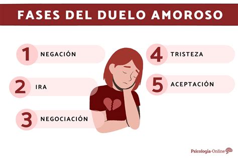 Infografía: Las 5 fases del duelo de Kübler-Ross con iconos representativos