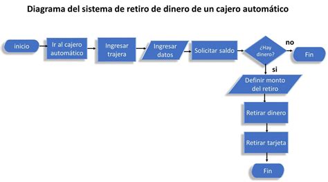 Diagrama de flujo: Cálculo de AVISA a partir de APVP y AVD