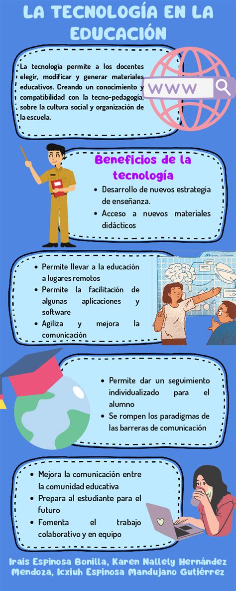 Infografía: Impacto de la tecnología en la inclusión educativa