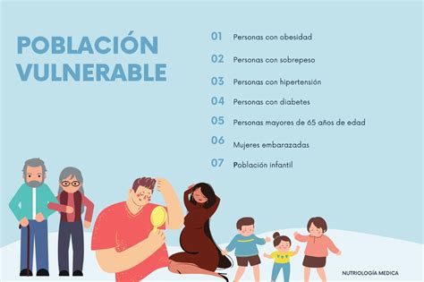 Infografía: Tipos de poblaciones vulnerables en investigación clínica.