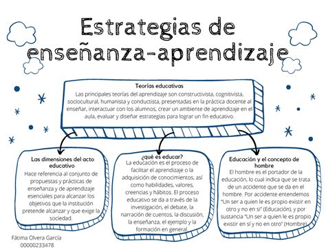 Esquema de las diferentes estrategias de enseñanza y aprendizaje adaptadas para niños con discapacidad visual y auditiva