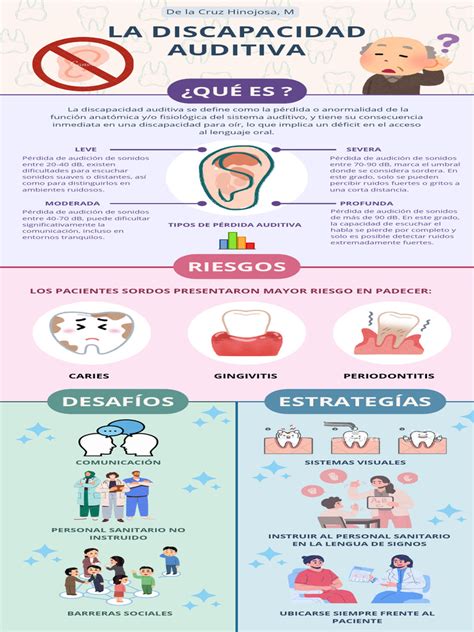 Tabla comparativa de desafíos y soluciones pedagógicas para la discapacidad auditiva