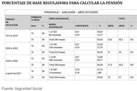 Esquema de las irregularidades en el cálculo de pensiones de Gendarmería