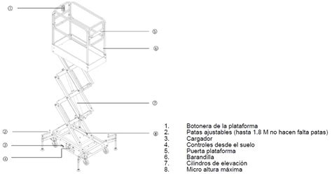 Esquema de plataforma elevadora vertical y plataforma inclinada