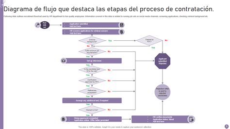 Diagrama de flujo: Etapas del proceso de postulación a Ayudas Técnicas de SENADIS