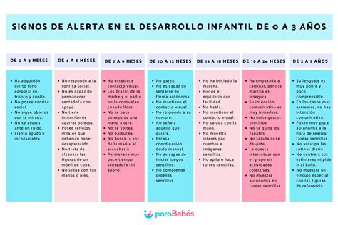 esquema o tabla de signos de alerta de discapacidad intelectual por rangos de edad