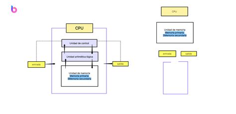 Diagrama mostrando el funcionamiento de una aplicación de lectura de pantalla para personas con discapacidad visual