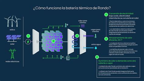 Infografía explicativa del funcionamiento del SCOMP y sus beneficios