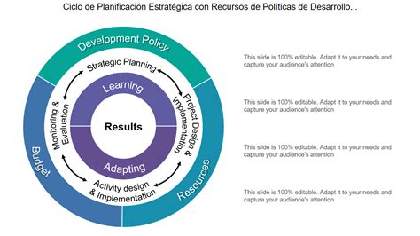 Diagrama de flujo mostrando el ciclo de planificación, desarrollo y control en SENAMA.
