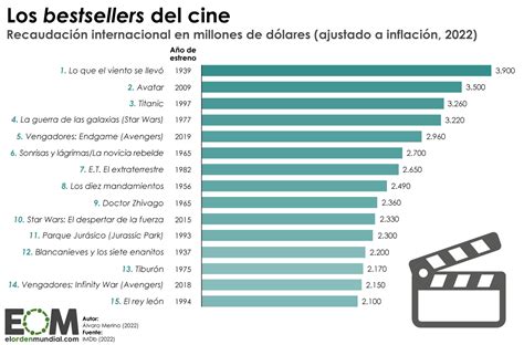 Gráfico que muestra la evolución de estudios y evaluaciones realizadas por SENAMA.