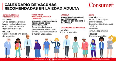 Infografía sobre las vacunas recomendadas para adultos mayores de 65 años.