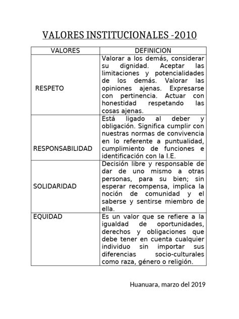 Gráfico de los valores institucionales (Transparencia, Respeto, Equidad)