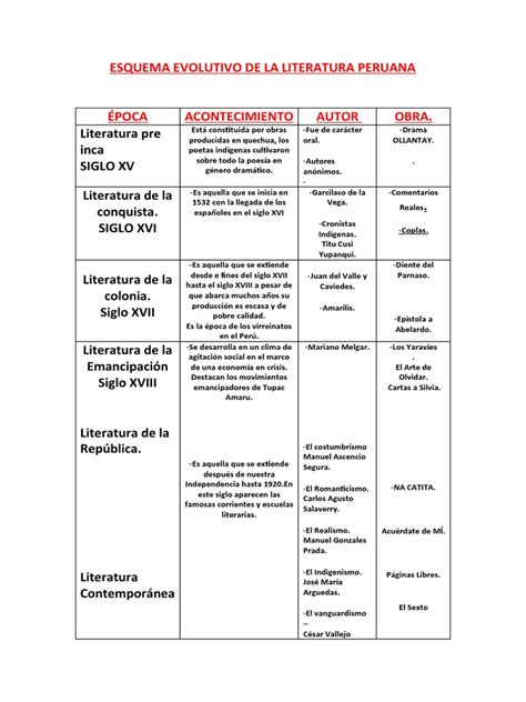 Esquema evolutivo: de la Lex Cionaria romana al sistema de pensiones moderno