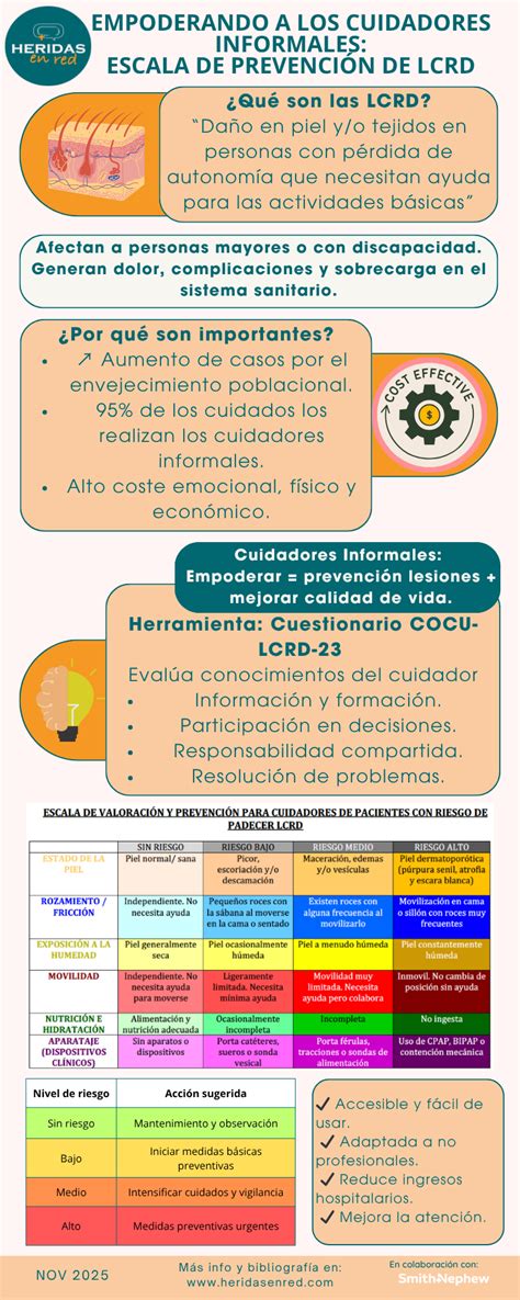 Infografía sobre los desafíos emocionales de los cuidadores informales