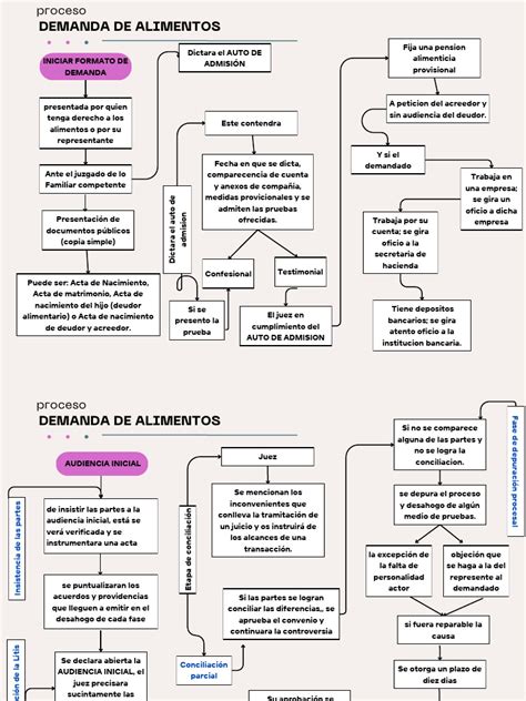 Gráfico del orden de prelación para demandar alimentos