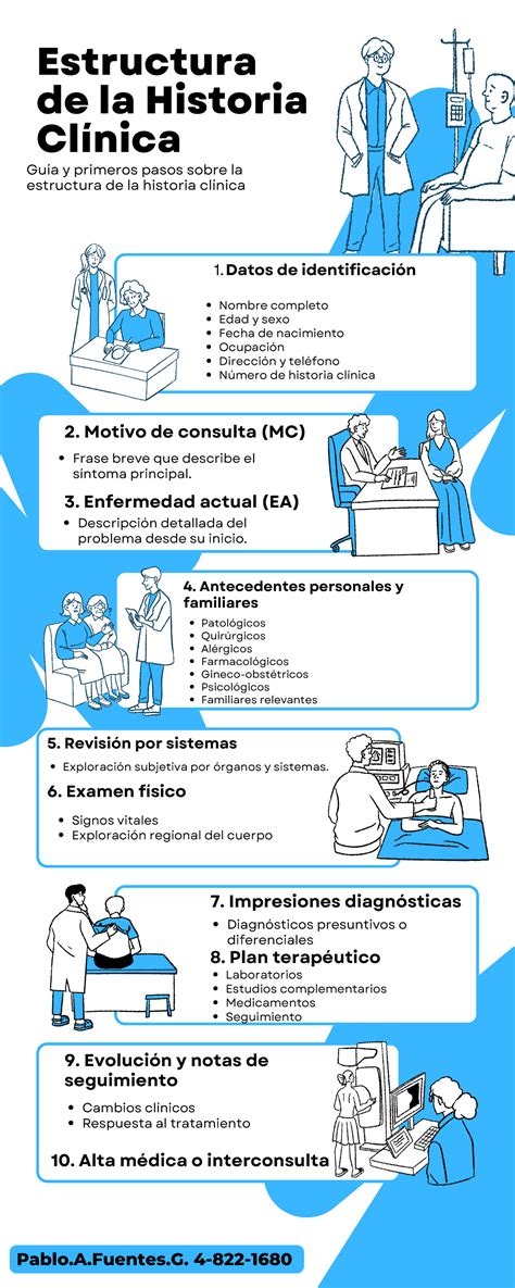 Infografía: Estructura de una historia erótica consensuada