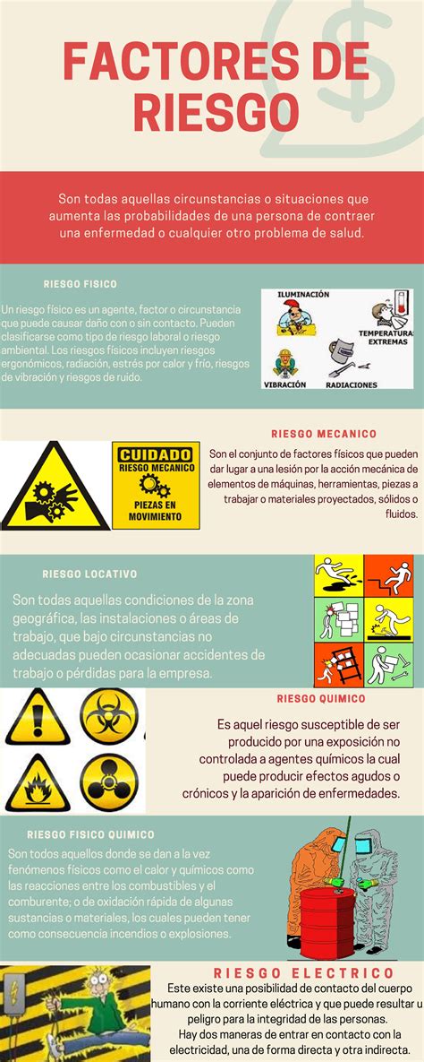 Infografía: Factores de riesgo social que contribuyen a la vulnerabilidad