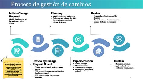 Infografía detallando los pasos y tiempos del proceso de cambio de AFP