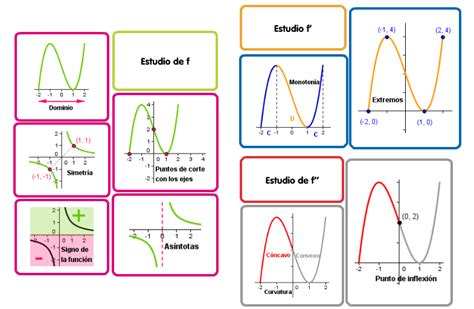 Representación gráfica del 
