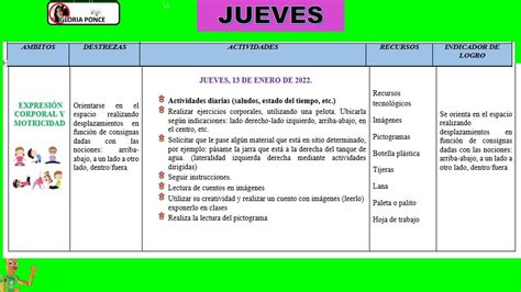 Ejemplo de actividad de planificación para niños pequeños.