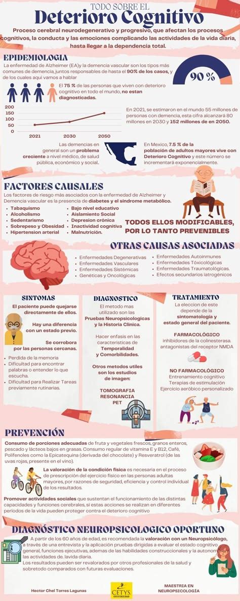 Infografía: Esquema de diagnóstico del deterioro cognitivo leve y de la demencia