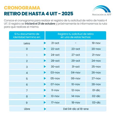 Esquema del proceso de solicitud y pago del retiro del 10% AFP en Chile