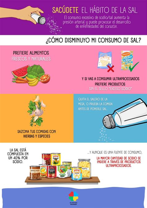Gráfico o ilustración simplificada de la 