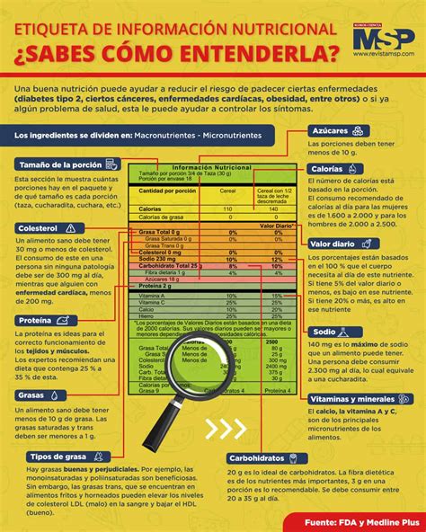 Infografía explicando cómo leer la etiqueta nutricional y el significado del %VD de sodio