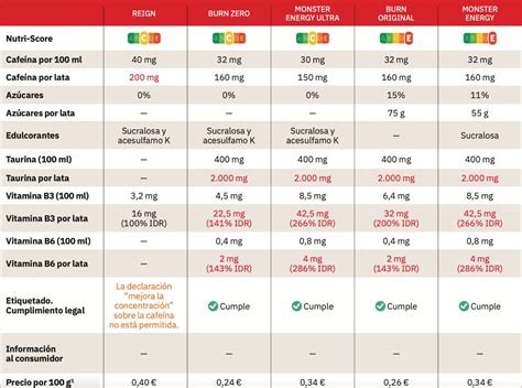 Tabla comparativa de bebidas nutricionales comerciales