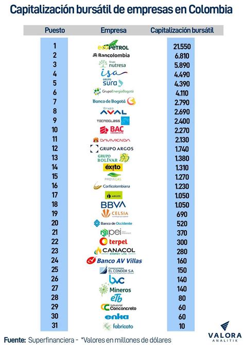 Infografía: Empresas líderes del IPSA por capitalización bursátil y rendimiento